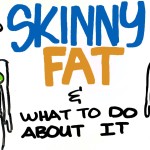 Skinny Fat Explained – Dealing with Being Skinny but Belly Fat Lingers